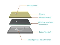 AICA 90x90cm XPS Platten 4cm Duschwanne Duschtasse Duschplatte Fliesenplatte Mit Ablaufgarnitur Ablaufschlauch