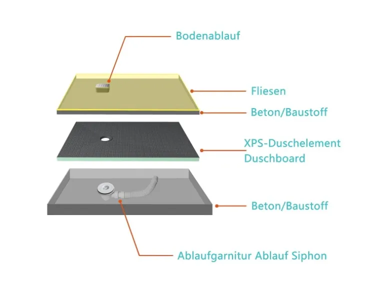 AICA 90x90cm XPS Platten 4cm Duschwanne Duschtasse Duschplatte Fliesenplatte Mit Ablaufgarnitur Ablaufschlauch