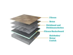 AICA 2500x600x40mm Bauplatte XPS 4er-Pack Fliesenplatte Hartschaum Verrottungsbeständiger Dämmplatte Ausgleichplatte