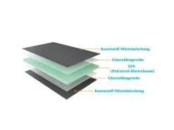 AICA 1250x600x6mm Bauplatte XPS Fliesenplatte Hartschaum Verrottungsbeständiger Dämmplatte Ausgleichplatte