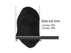 Basaltbruch Schwarz 25 - 50 mm 25 kg PE-Sack