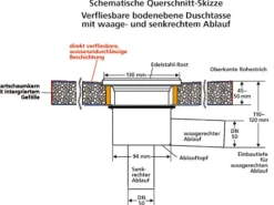 Bodenebenes verfliesbares Duschelement Rechteckig senkrechter Abl. 120 x 120 cm