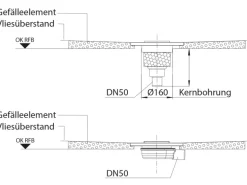 Bodenebenes verfliesbares Duschelement Rechteckig senkrechter Abl. 120 x 120 cm