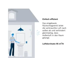 Bosch Badventilator Fan 1500 W 100 Weiß-Glänzend