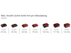 Einhell Akku-Bohrhammer TE-HD 18/20 Li Solo mit Koffer