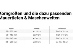 Flusskiesel Bunt 50 - 150 mm 1000 kg Big-Bag