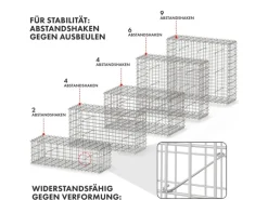KARAT Gabionenkorb Lenox Steinkorb Zaun Sichtschutz Verzinkt 100 x 50 x 30 cm