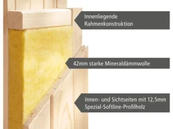 Karibu Sauna Stina inkl. Ofen 9 kW mit integr. Steuerung, Dachkranz, Tür Graphit