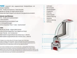 Kunststoff-Fenster 2-Fach Verglasung Weiß BxH 95 cm x 120 cm Anschlag Links