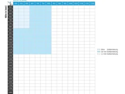 Kunststoff-Fenster 2-Fach Verglasung Weiß BxH 95 cm x 140 cm Anschlag Links