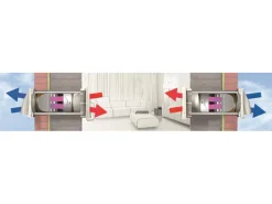 Marley Frischluft-Wärmetauscher MENV 180