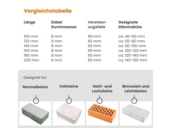 Protektor Dämmstoffdübel 500 Stück Ø8x160mm mit Stahlnagel für WDVS