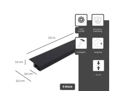Protektor Noppenbahnprofil Universal 5x 2,5m PVC Anthrazit Außenputz