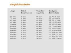 PROTEKTOR 100x Dämmstoff-Schraubdübel Ø8x260mm Vormontierte WDVS Dübel