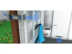 Rohreinschubventilator System Ø 125