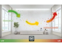 Schellenberg Fensterfalzlüfter Plus Starterset Weiß