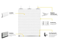 Schellenberg Rollladenpanzer Maxi PVC 140 cm x 120 cm Weiß