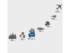 Scheppach Ultra Silent Kompressor HC08Si