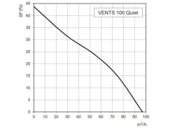 VENTS Axialer Abluftventilator Für Wand Quiet 100 VT Mit Zugschalter & Nachlauf