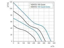 VENTS Axialer Abluftventilator Für Wand Quiet 150 VT Mit Zugschalter & Nachlauf