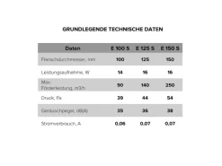 VLANO Badlüfter E 100 S in Ultraflachem Design