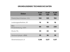 VLANO Badlüfter Flap 125 Timer mit Nachlauffunktion