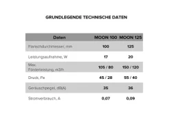 VLANO Badlüfter MOON 125 T mit Nachlauffunktion
