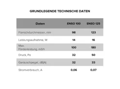 VLANO Badventilator ENSO 100 TH mit Feuchtigkeitssensor und Nachlaufzeit