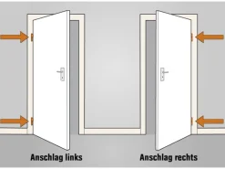 Zimmertür CPL Weiß ähnl. RAL 9010 (GL223) 73,5 cm x 198,5 cm Anschlag L